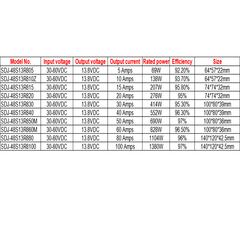 36V/48VDC to 13.8VDC 5A to 100A Single Output Step Down IP68 Non-isolated DC-DC Converter 