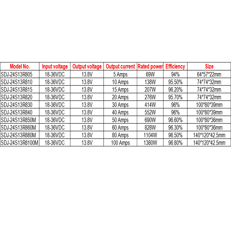 24V to 13.8V 5A to 100A DC DC Step Down Buck Converter DC Power Converter