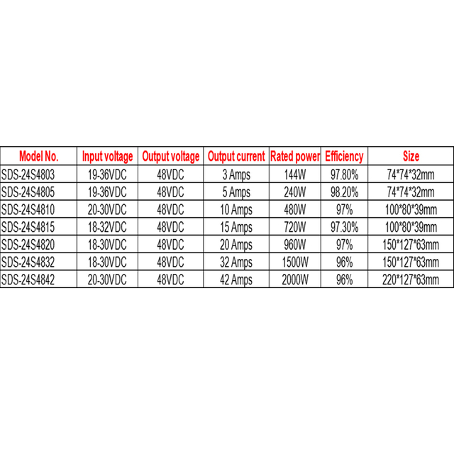 24VDC to 48VDC 3A to 42A Non-isolated Waterproof Step-up DC-DC Converter For Golf Car