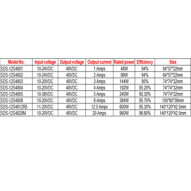 12V to 48V 1A to 20A Waterproof Boost DC-DC Power Supply Converter for Car